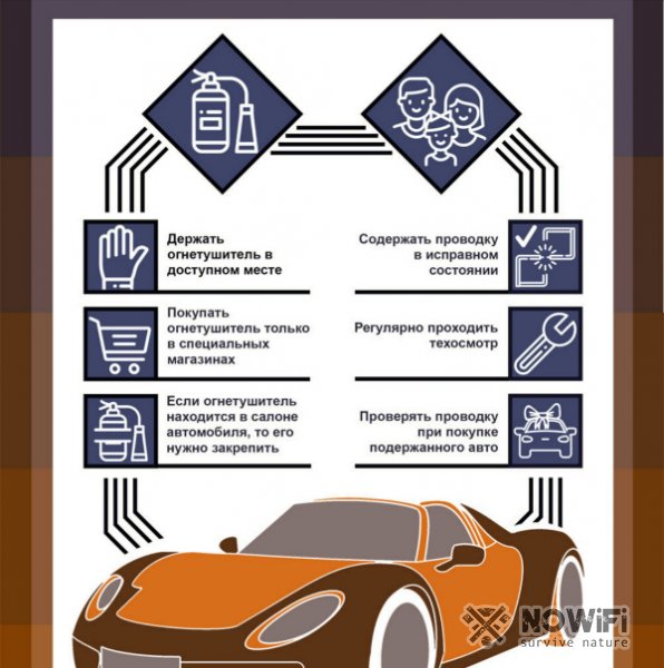 Пожар в автомобиле.